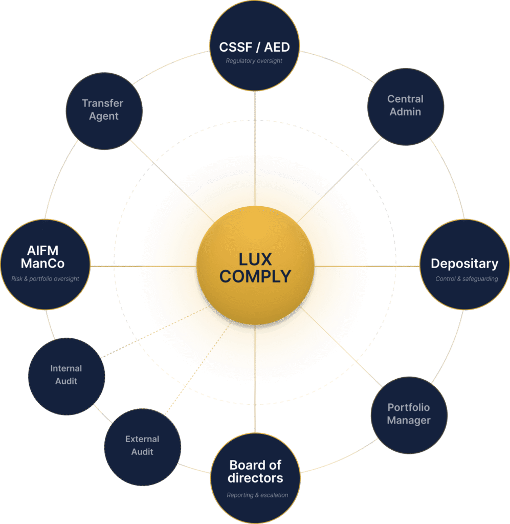 schema-luxcomply